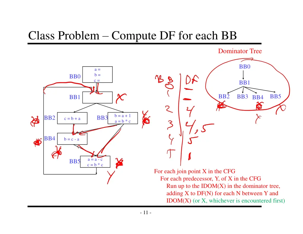 class problem compute df for each bb