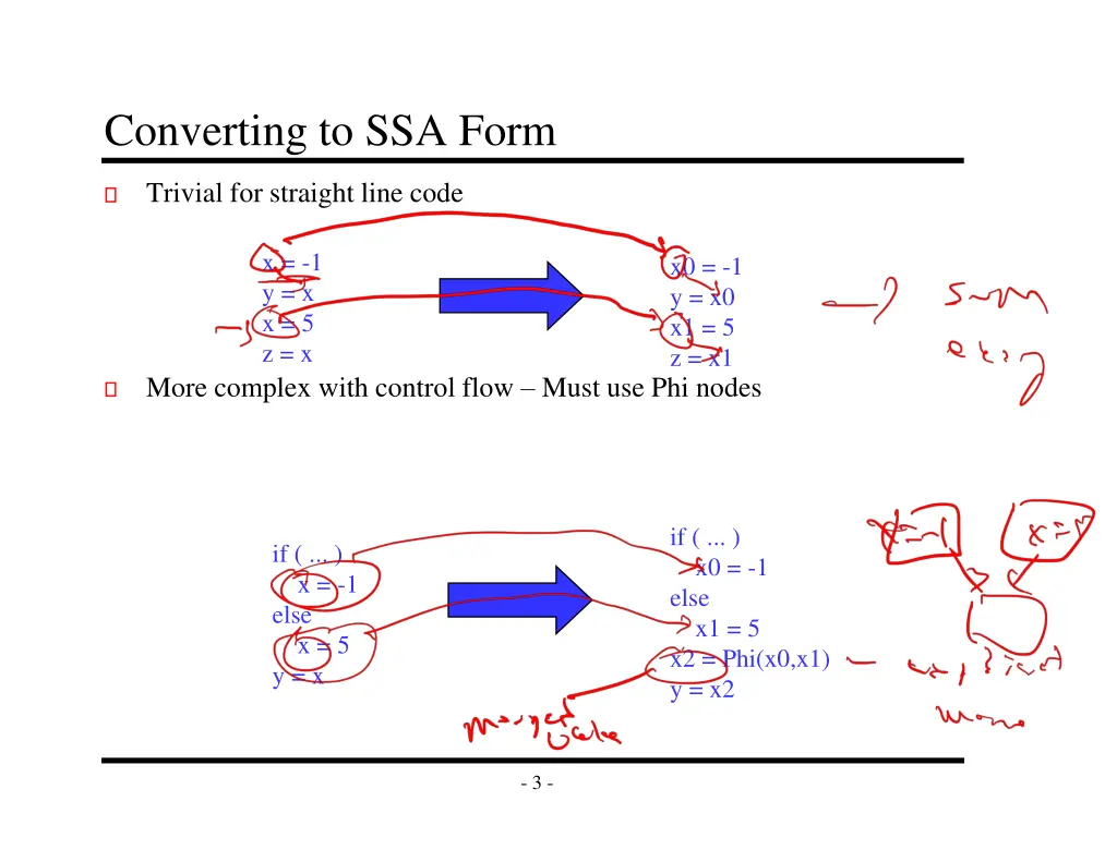 converting to ssa form