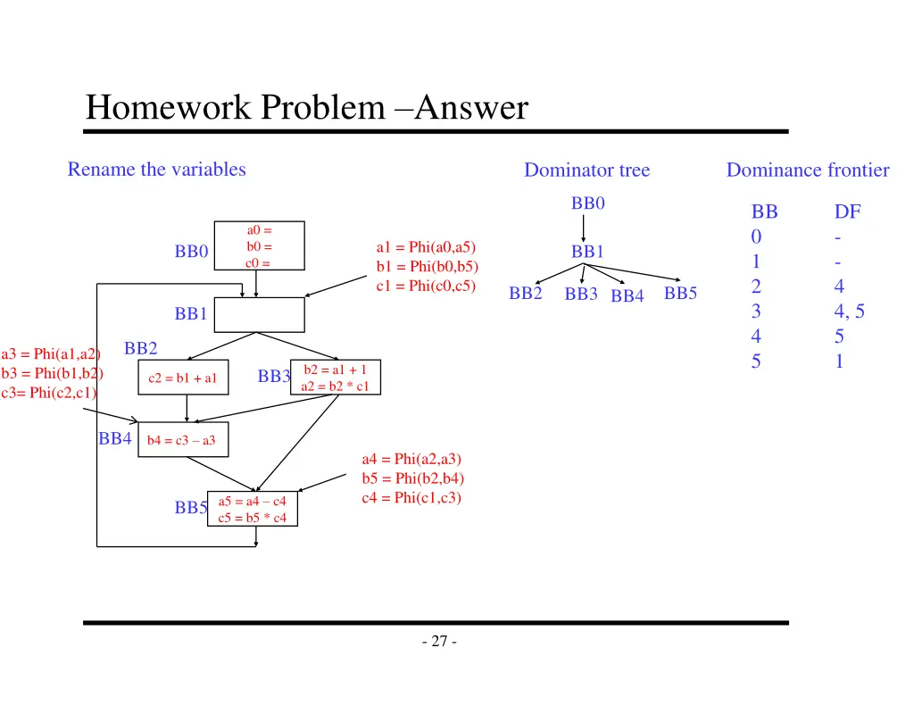 homework problem answer