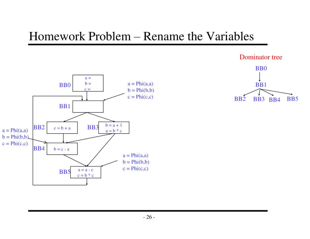 homework problem rename the variables