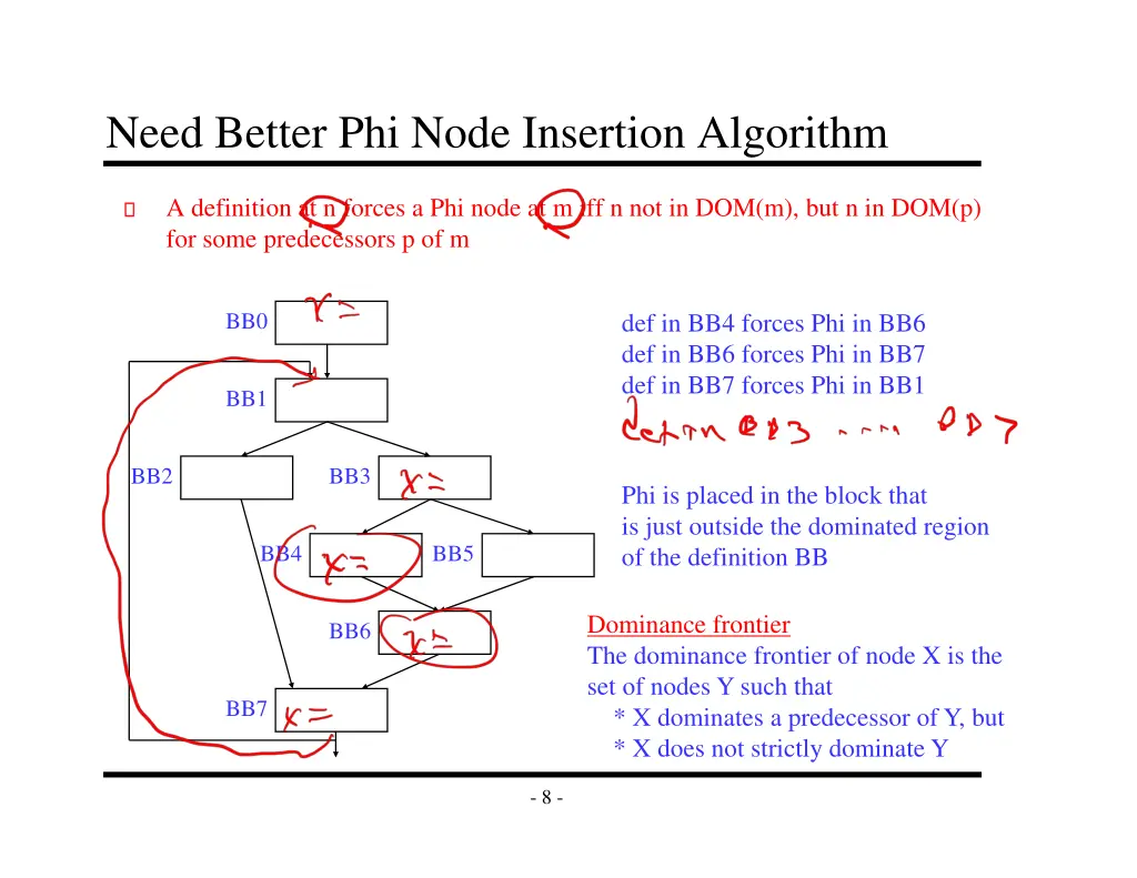 need better phi node insertion algorithm