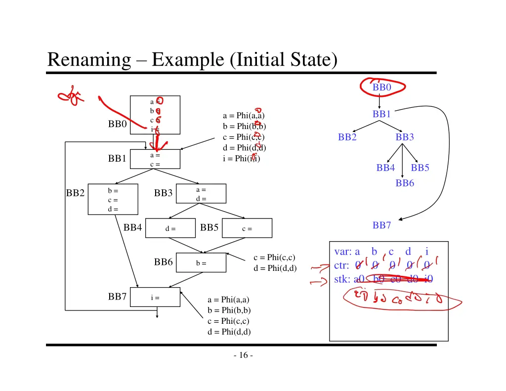 renaming example initial state