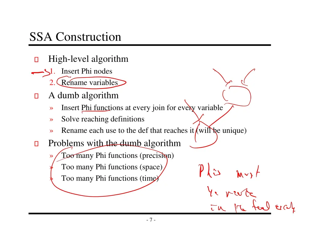 ssa construction