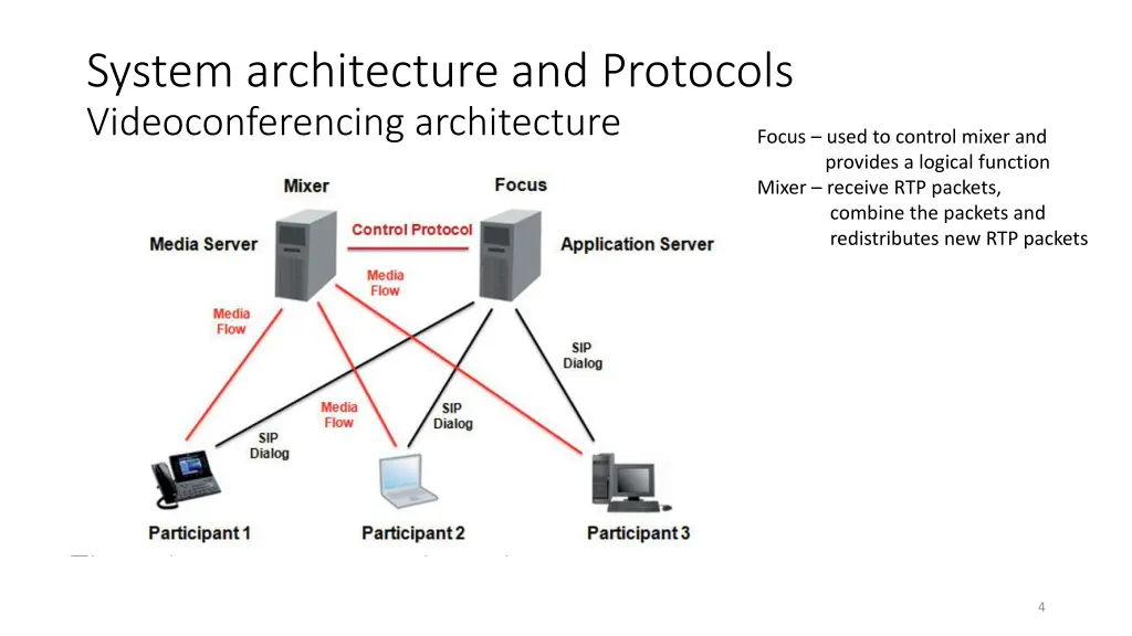 system architecture and protocols