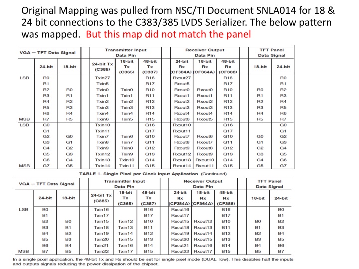 original mapping was pulled from nsc ti document