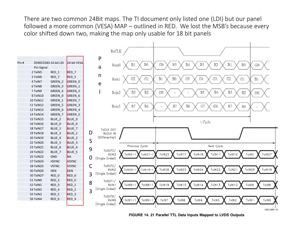 there are two common 24bit maps the ti document