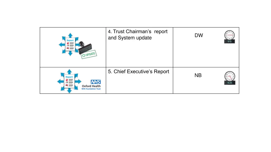 4 trust chairman s report and system update