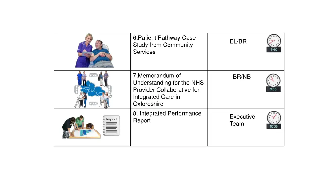 6 patient pathway case study from community