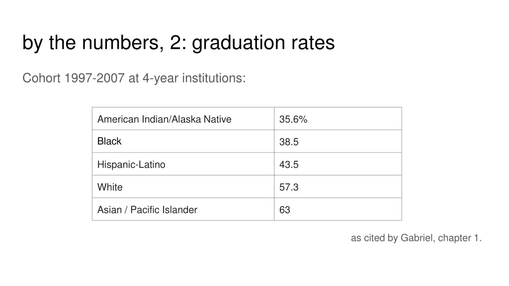 by the numbers 2 graduation rates