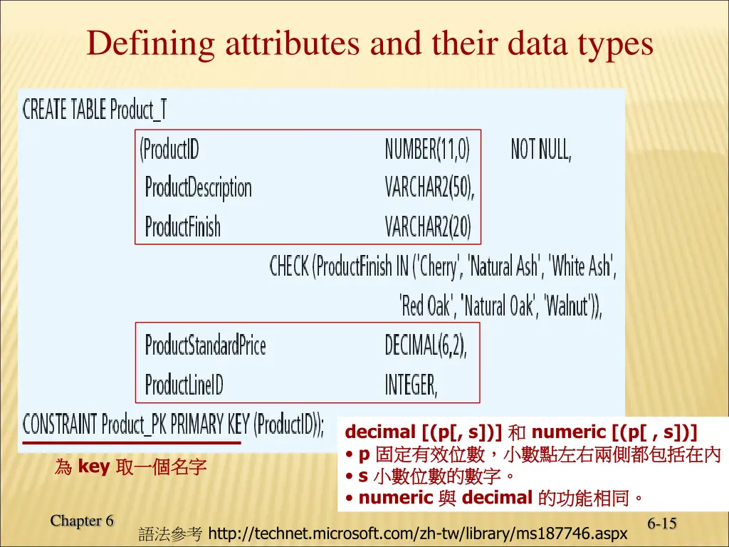 defining attributes and their data types