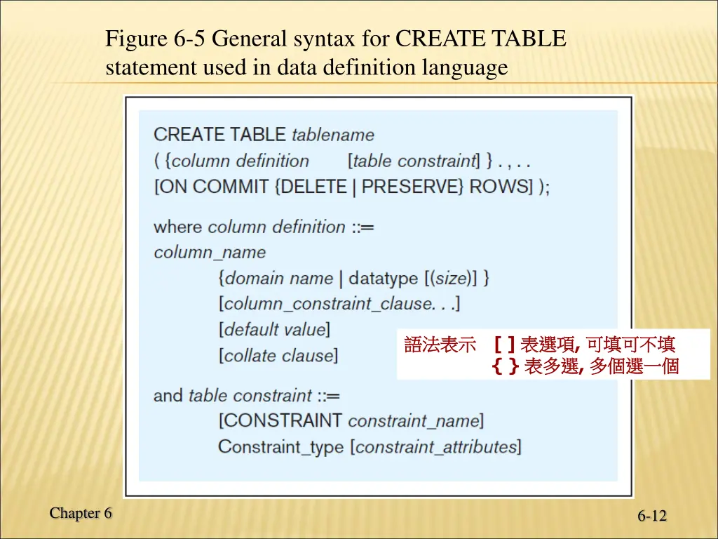 figure 6 5 general syntax for create table