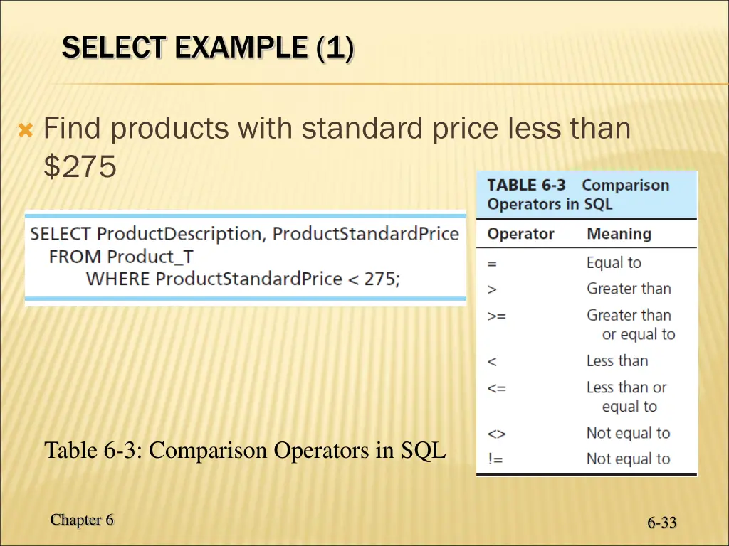 select example 1