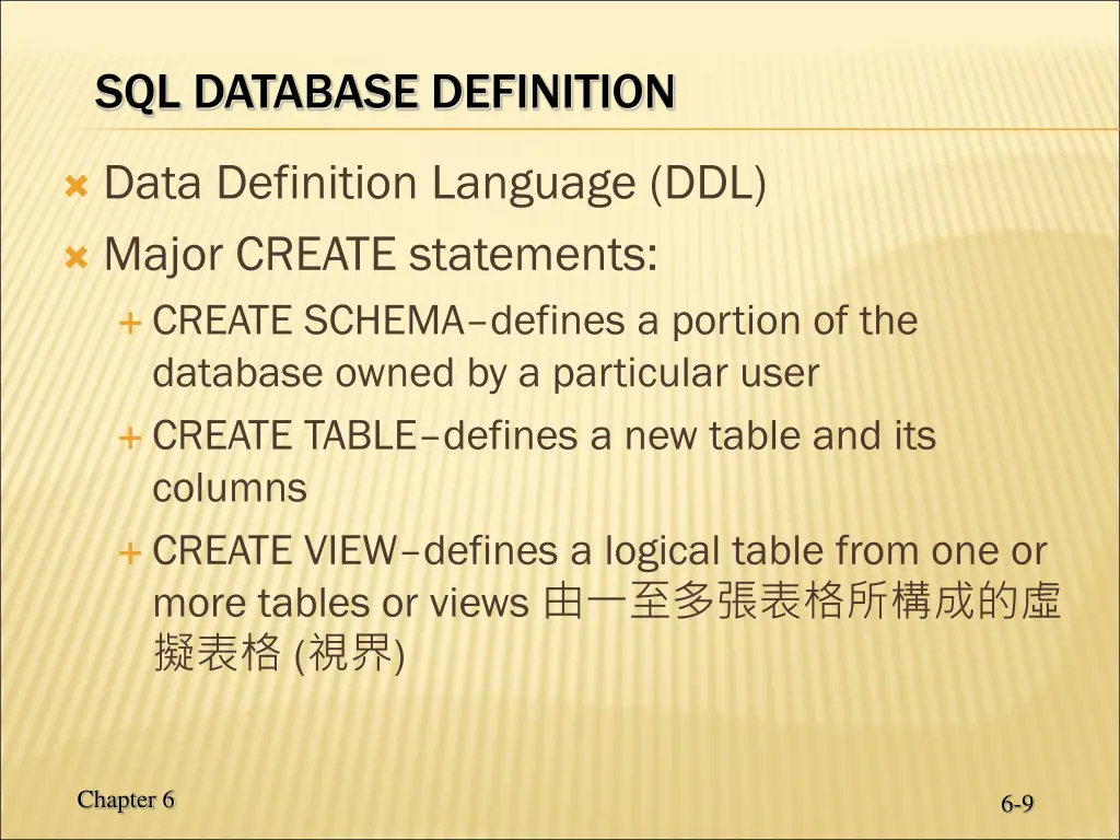 sql database definition