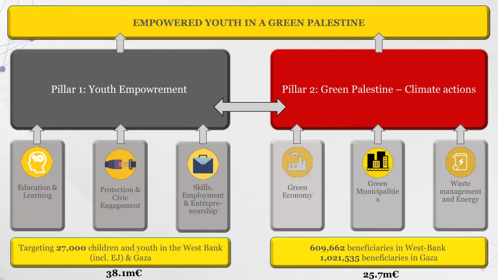 empowered youth in a green palestine