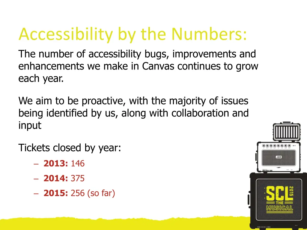 accessibility by the numbers the number