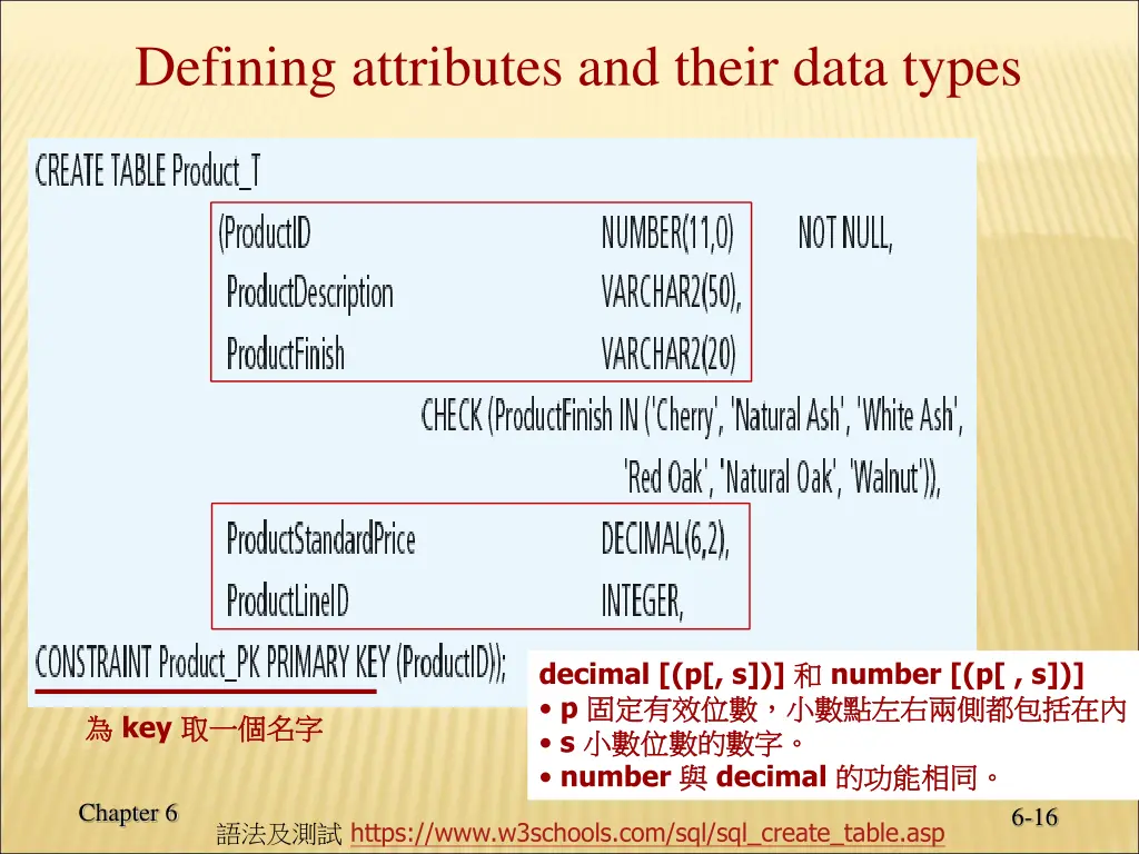 defining attributes and their data types