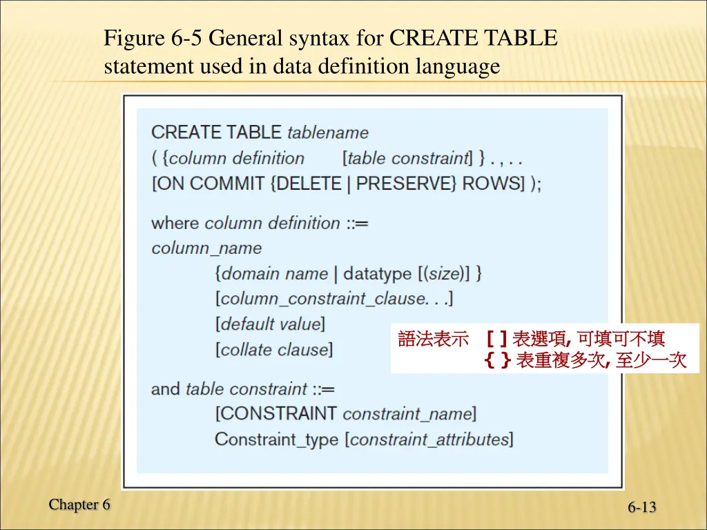 figure 6 5 general syntax for create table