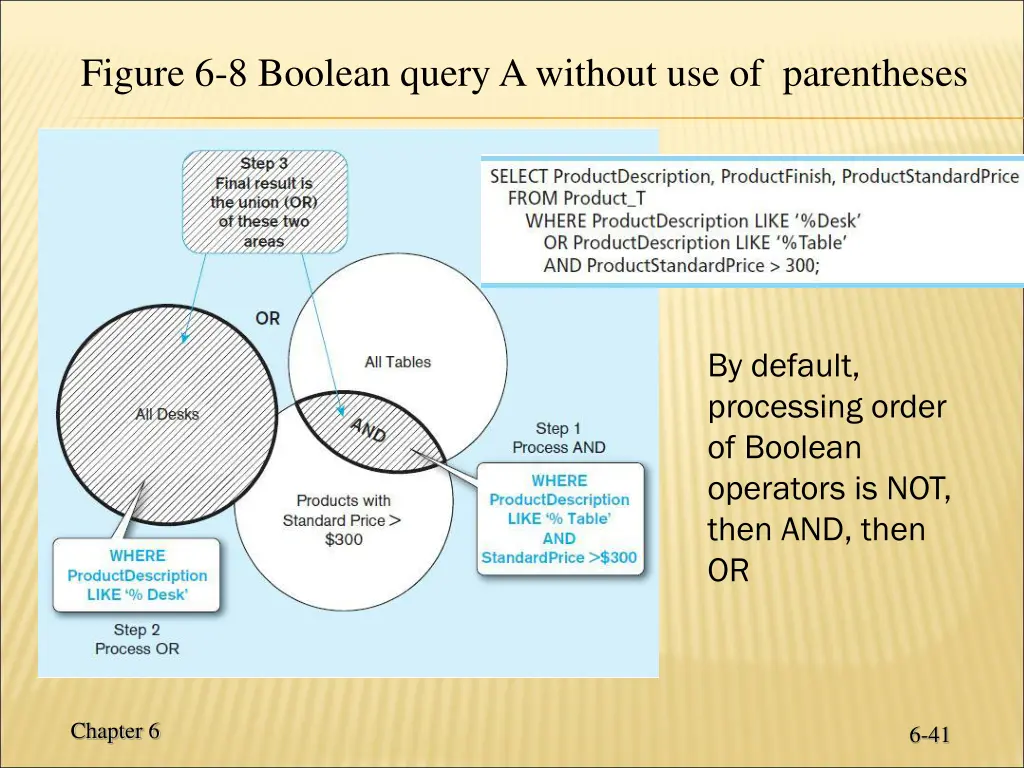 figure 6 8 boolean query a without