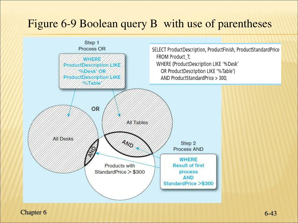 figure 6 9 boolean query b with use of parentheses