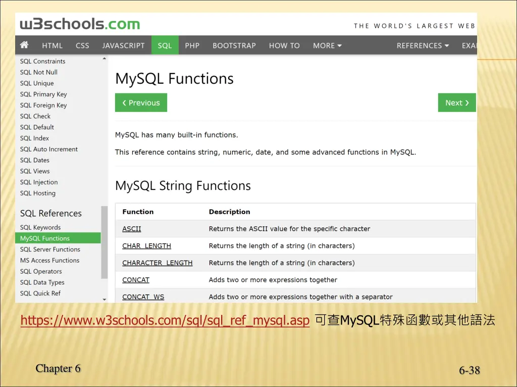 https www w3schools com sql sql ref mysql