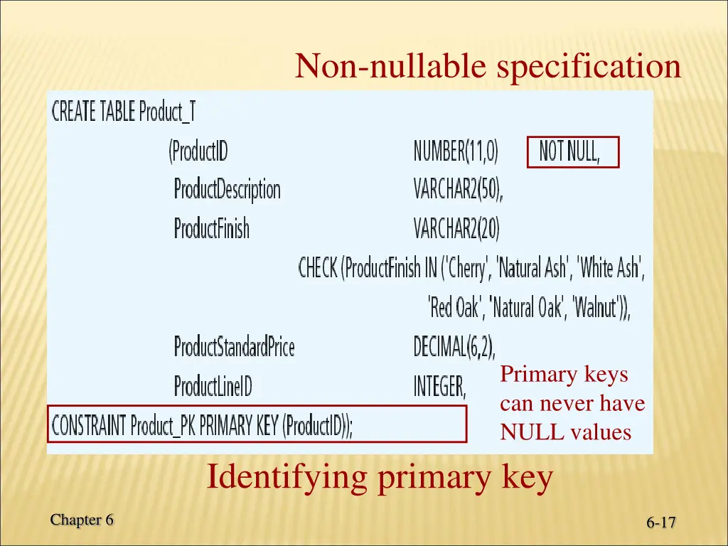 non nullable specification