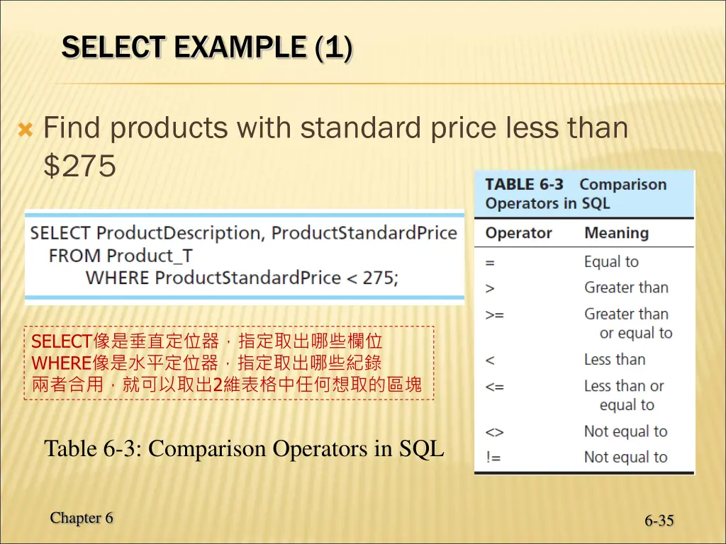 select example 1
