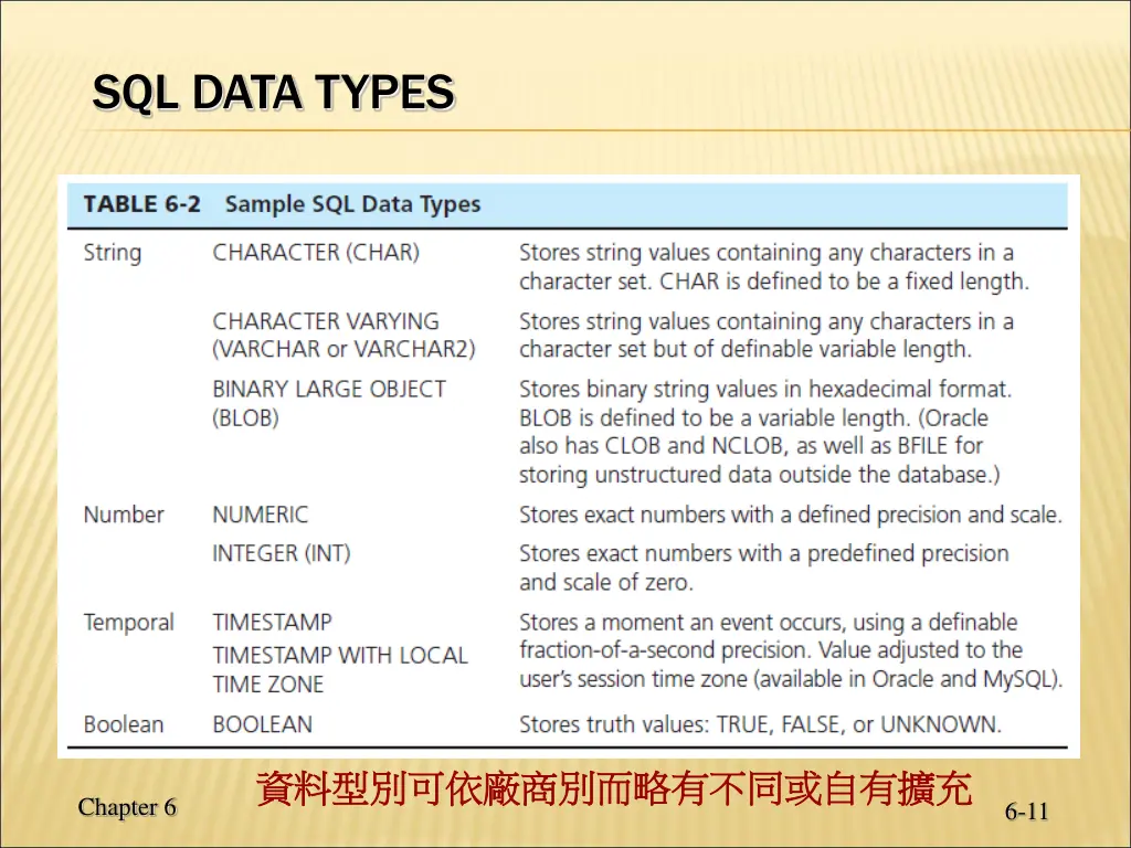 sql data types