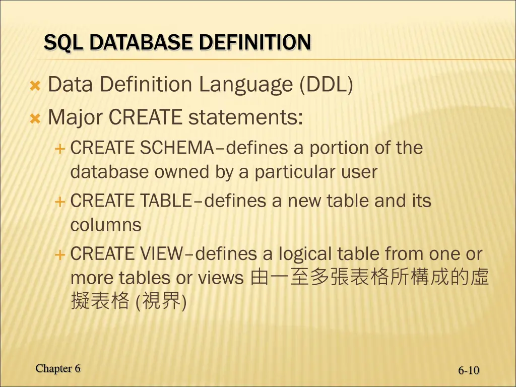 sql database definition