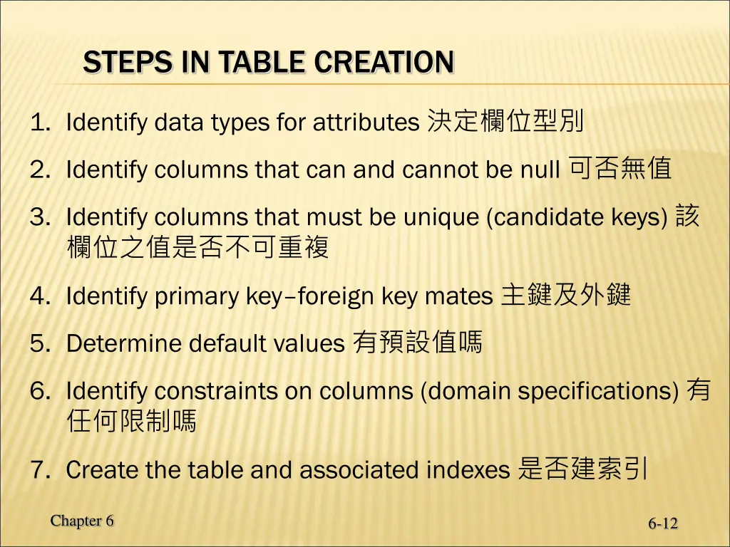 steps in table creation