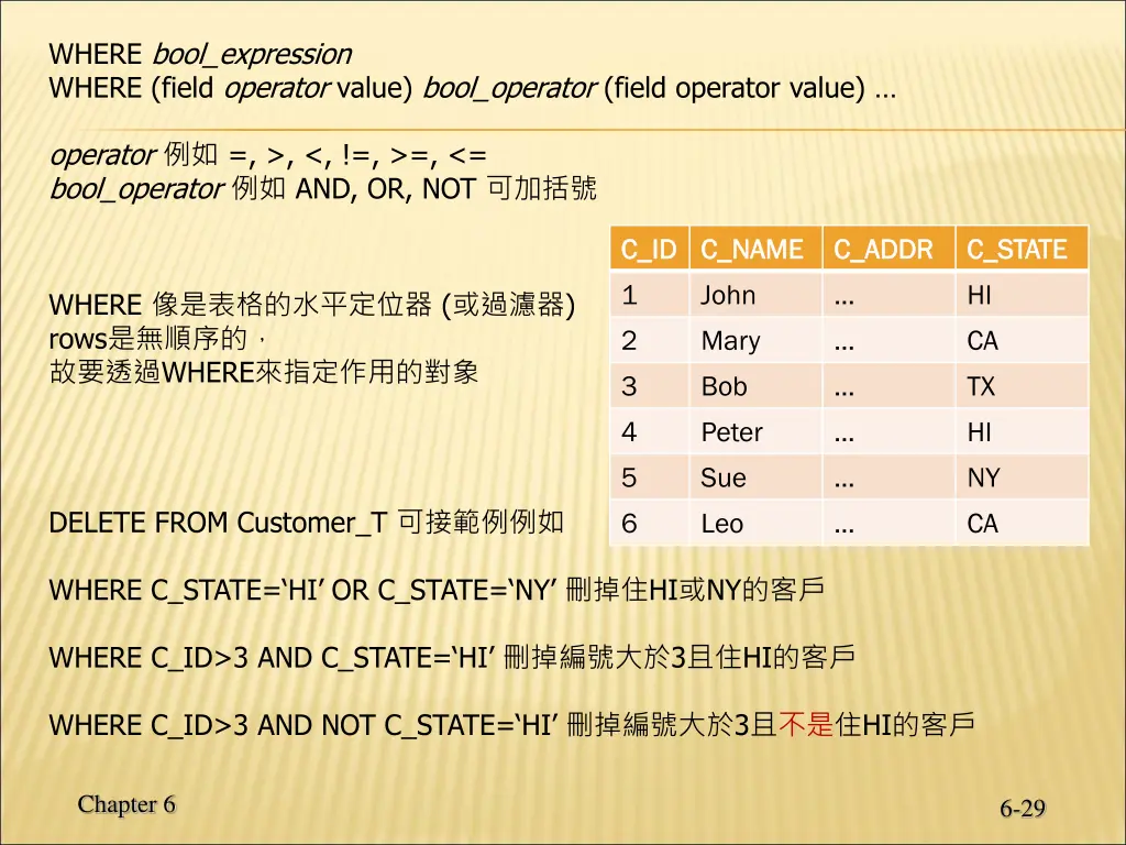 where bool expression where field operator value