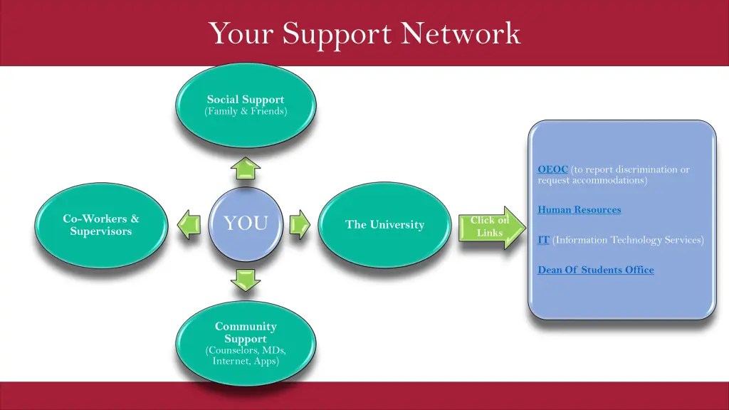 your support network