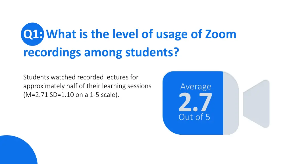 q1 what is the level of usage of zoom recordings