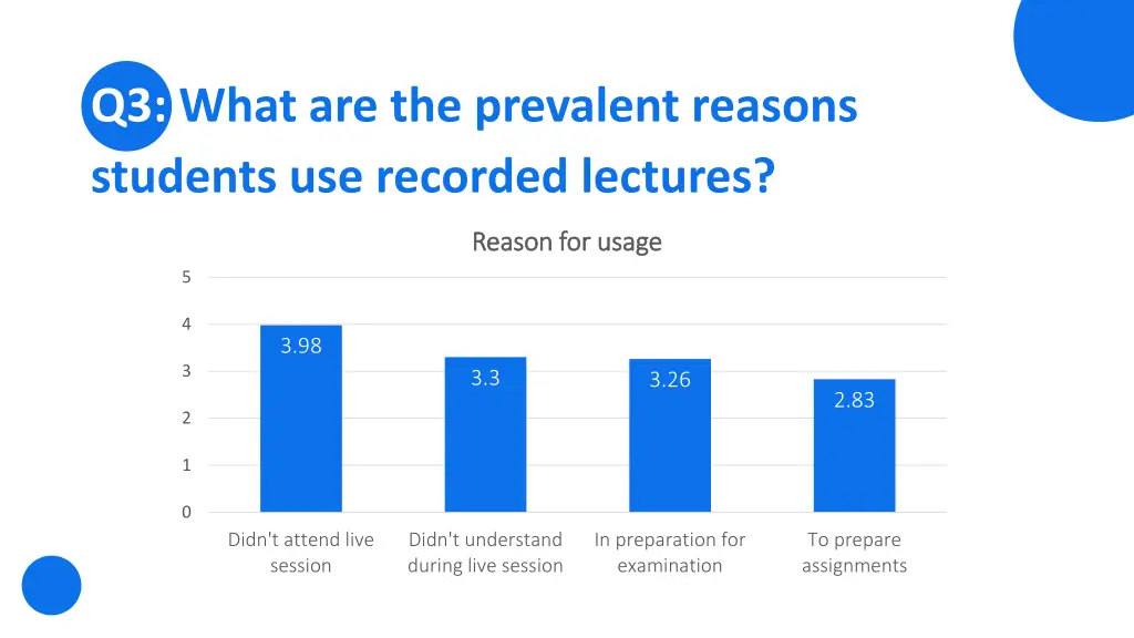 q3 what are the prevalent reasons students