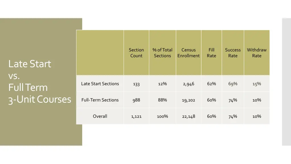 section count