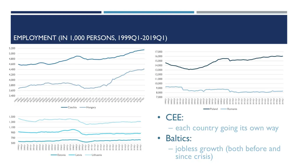 employment in 1 000 persons 1999q1 2019q1