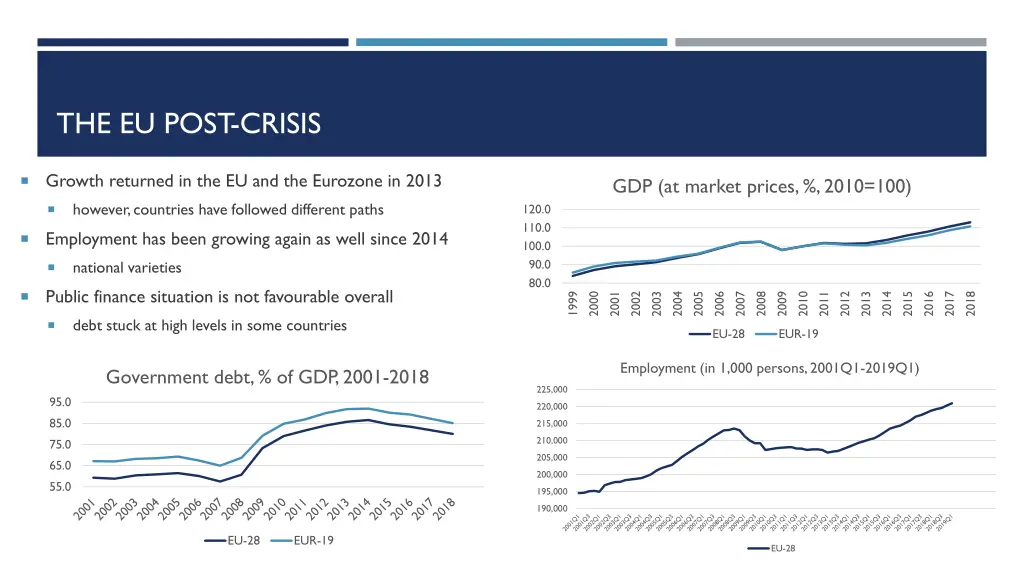 the eu post crisis