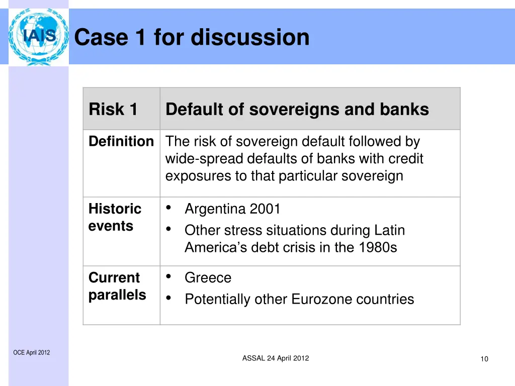 case 1 for discussion