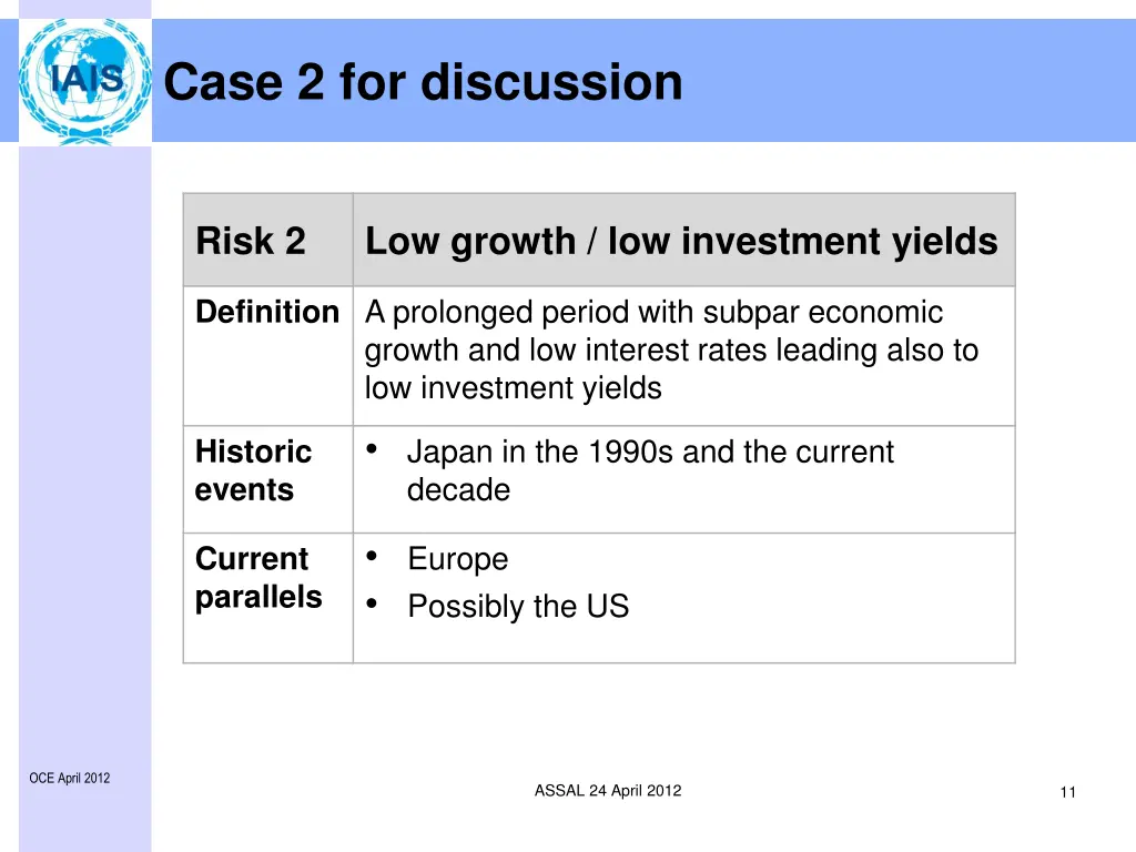 case 2 for discussion