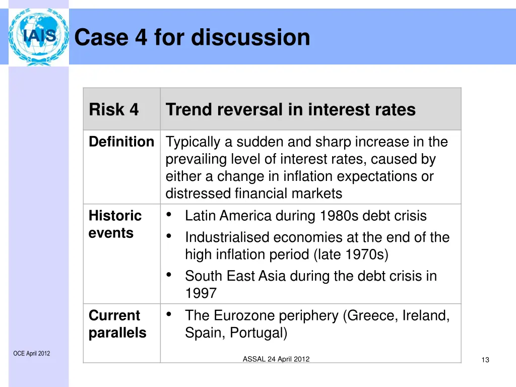 case 4 for discussion