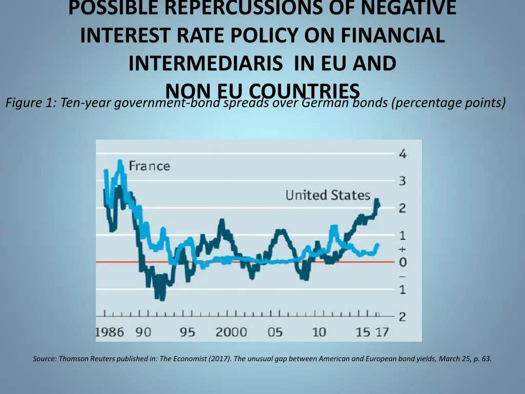 possible repercussions of negative interest rate