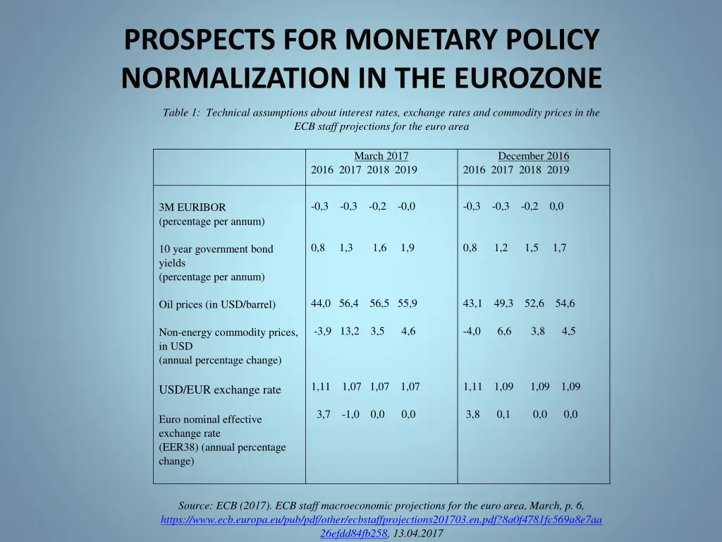 prospects for monetary policy normalization