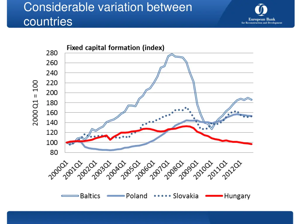 considerable variation between countries
