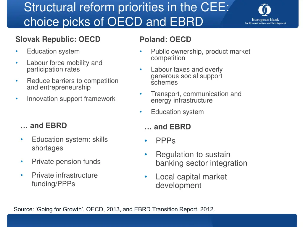 structural reform priorities in the cee choice