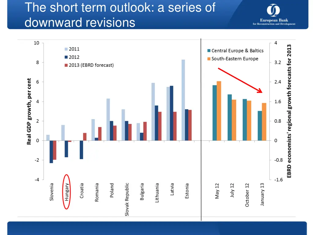 the short term outlook a series of downward