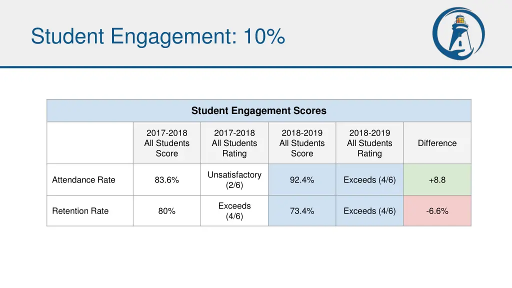 student engagement 10