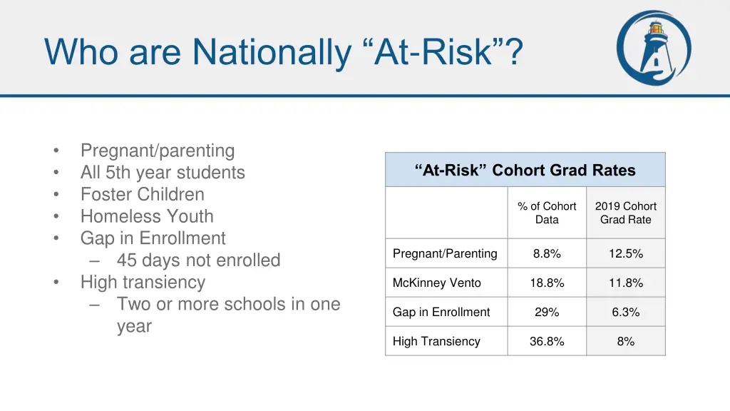 who are nationally at risk
