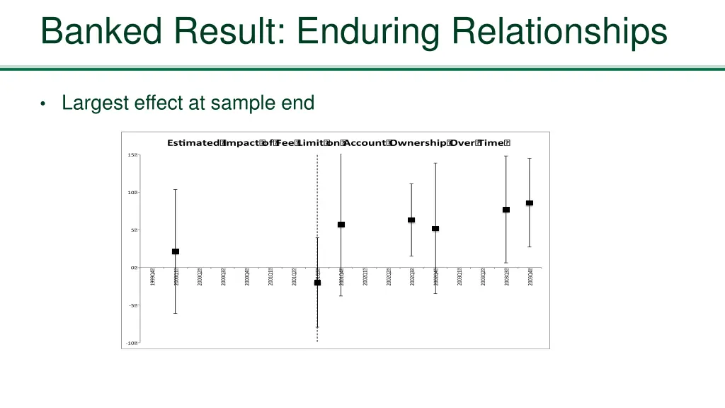 banked result enduring relationships