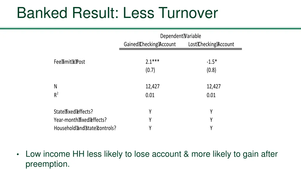 banked result less turnover