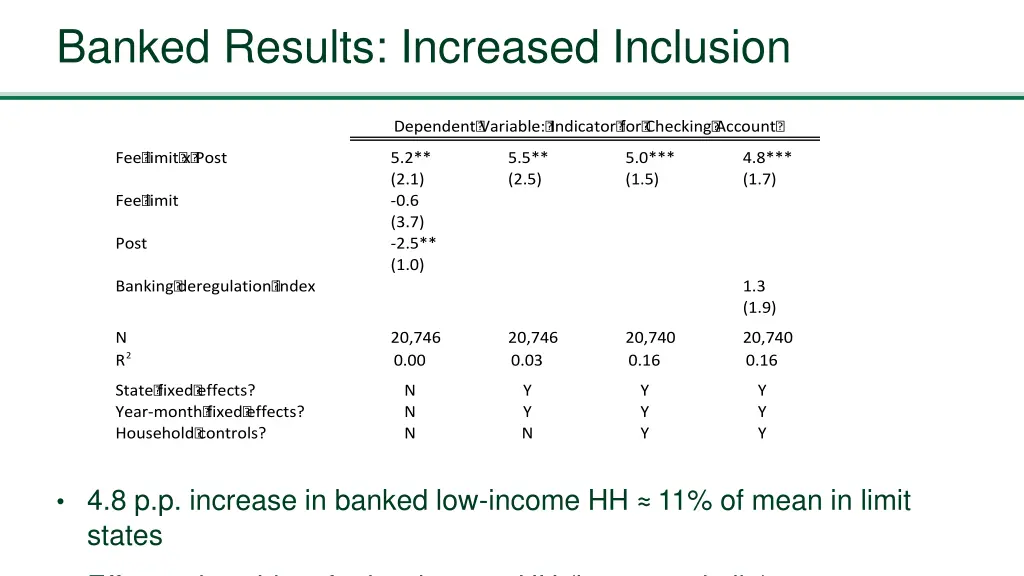 banked results increased inclusion