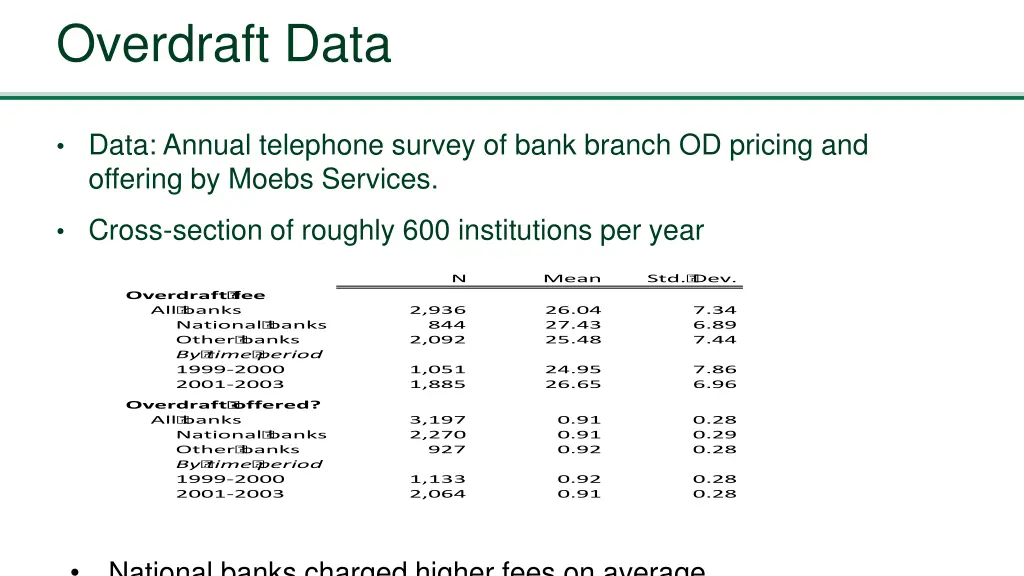 overdraft data